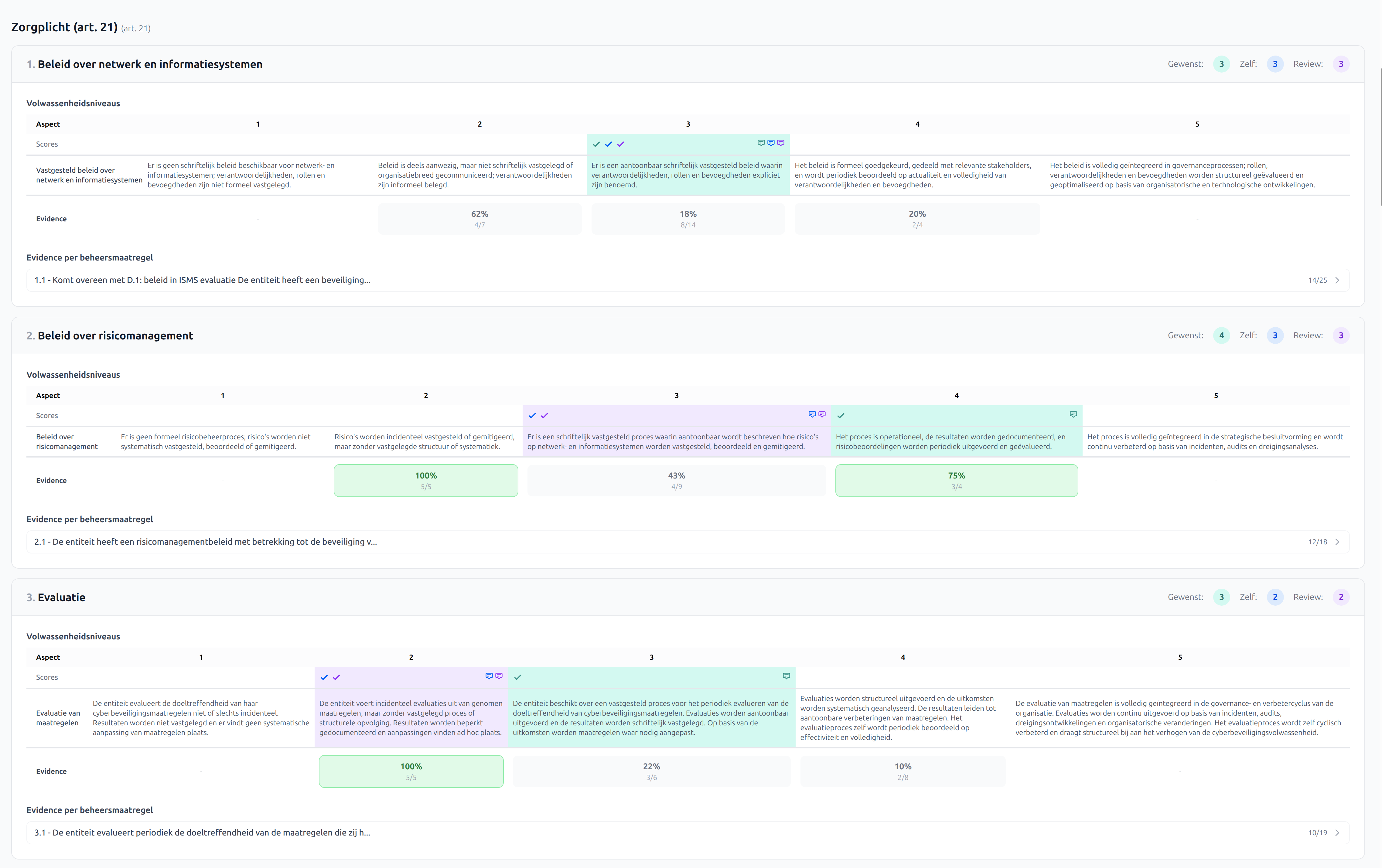 CBW rapport per NIS2-artikel
