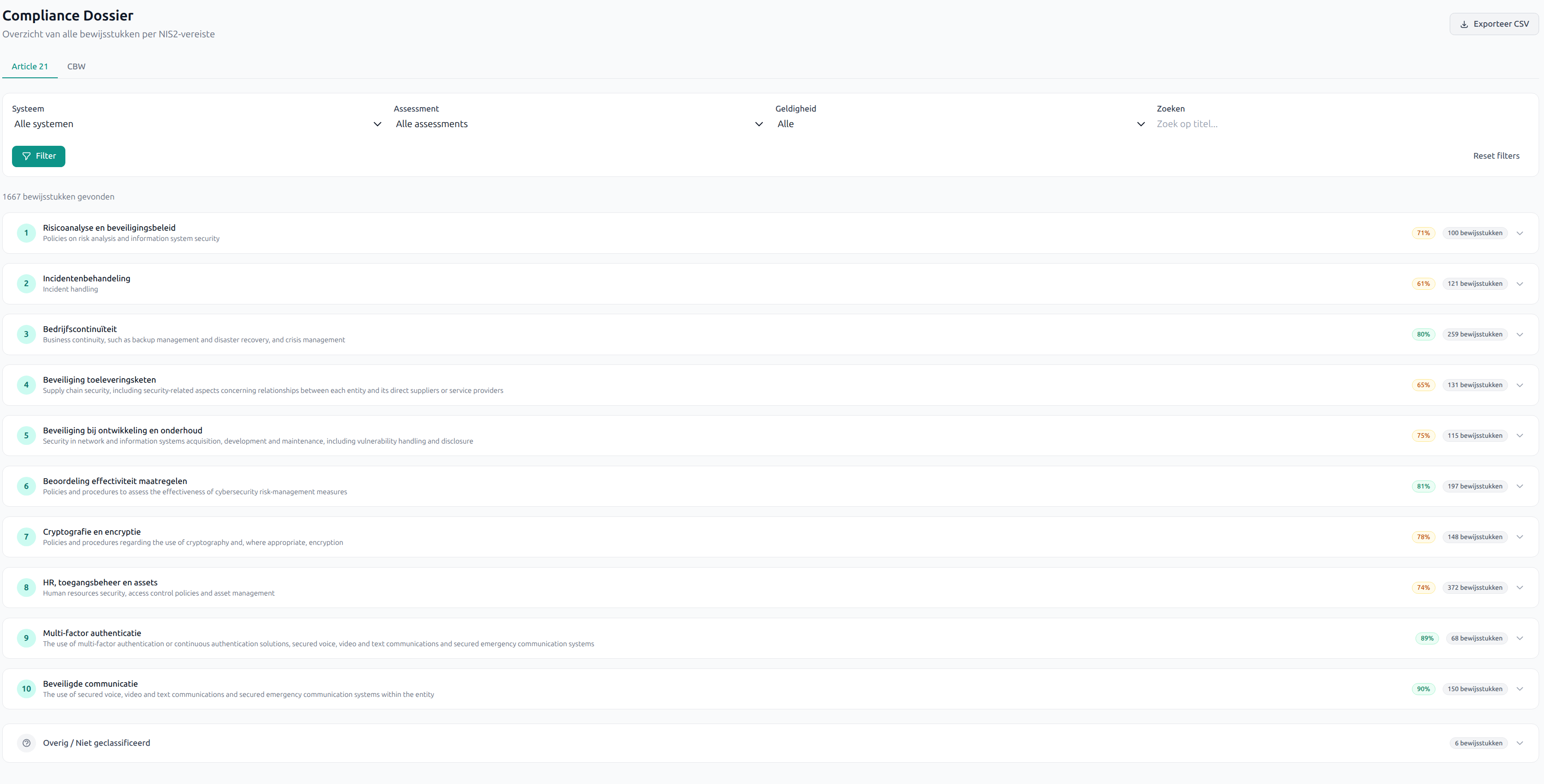 Compliance dossier Artikel 21 overzicht