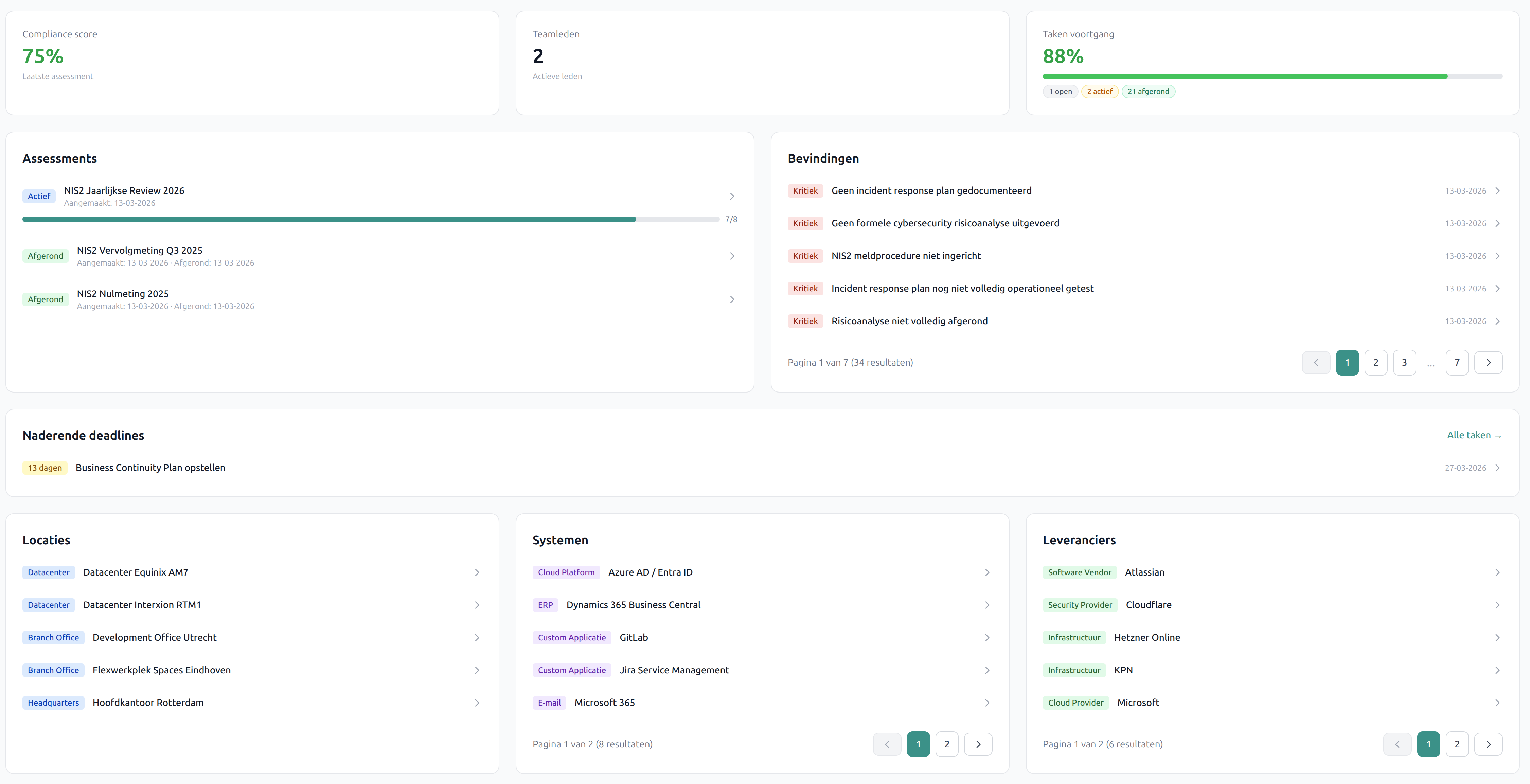 NIS2Guard Dashboard met compliance score en voortgang